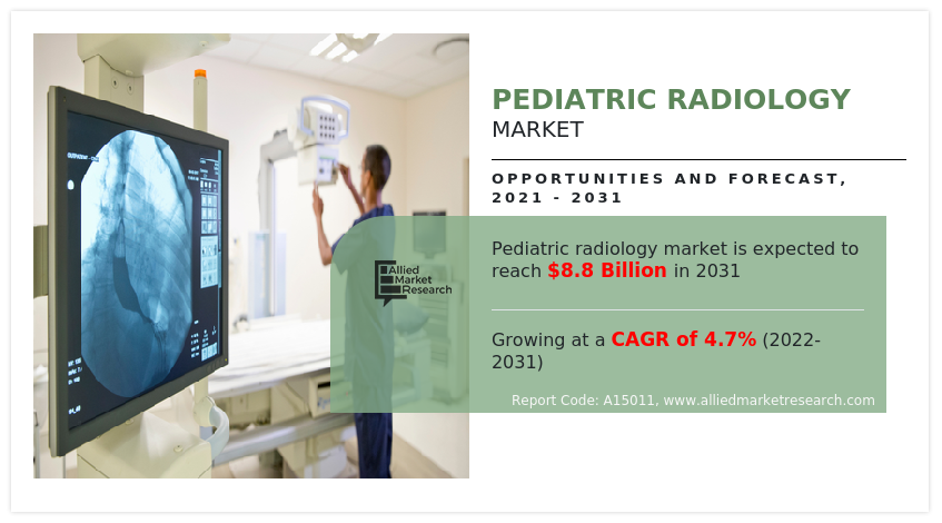 Pediatric Radiology Market Infographics 2031