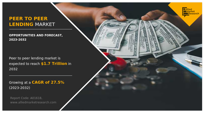 Peer to Peer Lending Market Insights