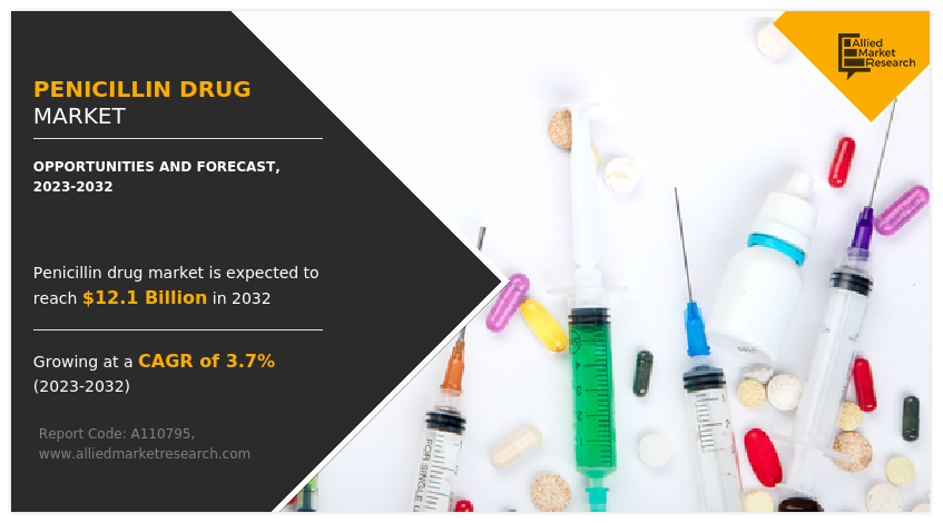 Penicillin Drug Market