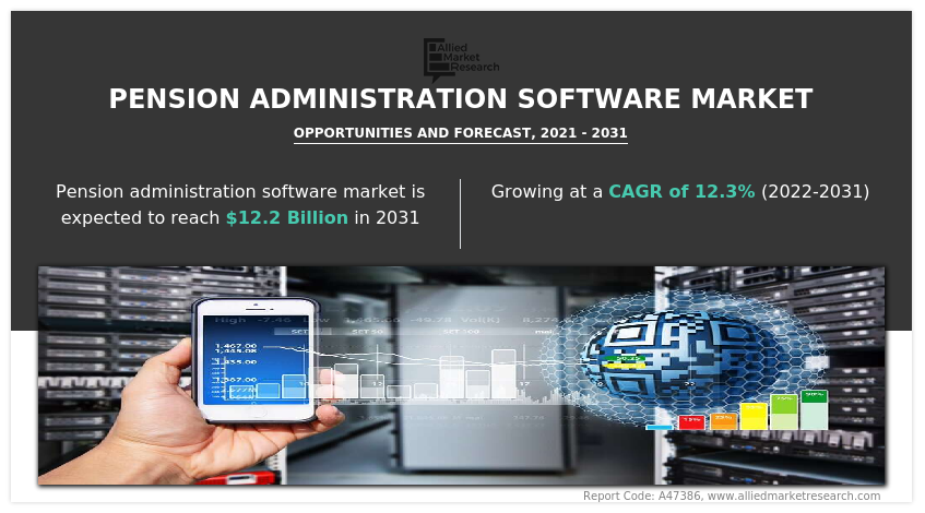 Pension Administration Software Market