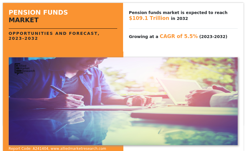 Pension Funds Market