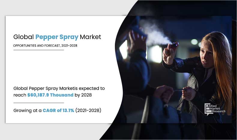 Pepper-Sprays-Market,-2021-2028	