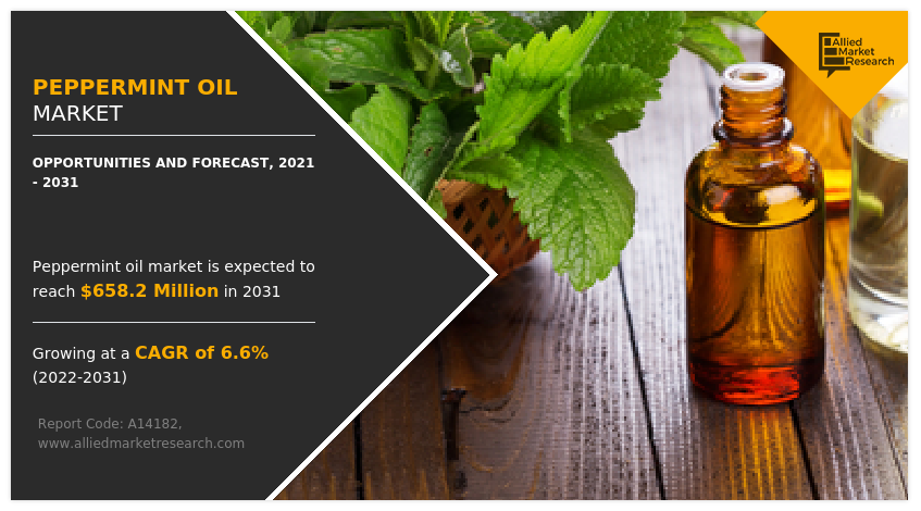 Peppermint Oil Market