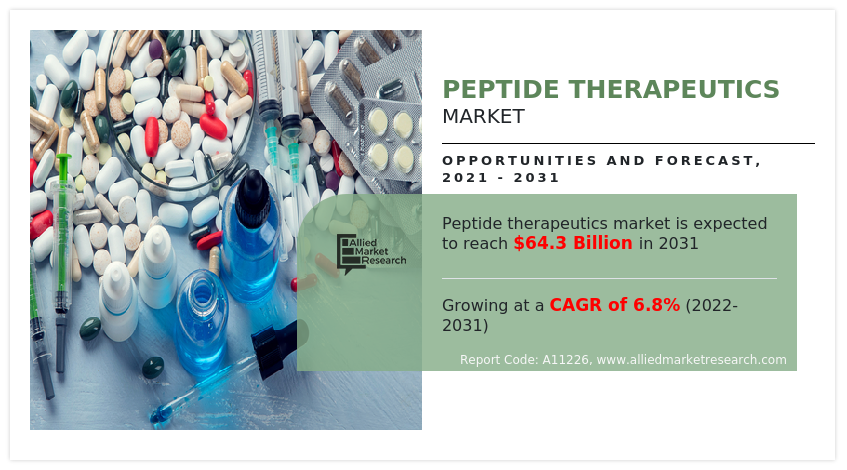 Peptide Therapeutics Market Infographics 2031