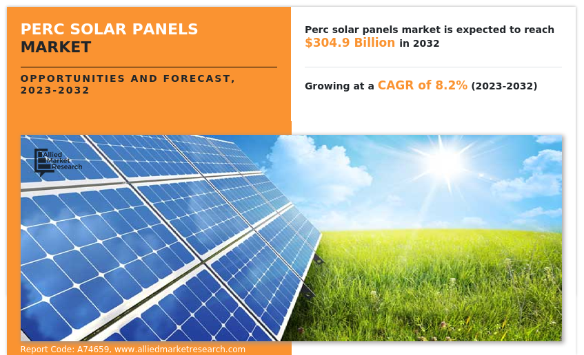 PERC Solar Panels Market