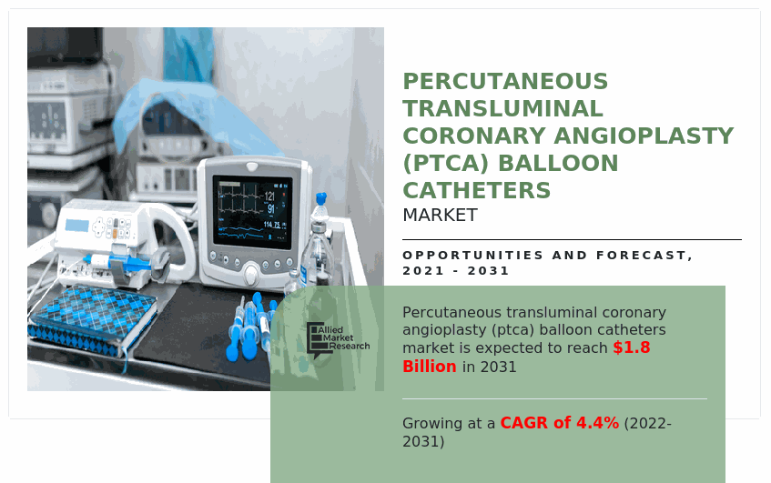 Percutaneous Transluminal Coronary Angioplasty (PTCA) Balloon Catheters Market Infographics 2031