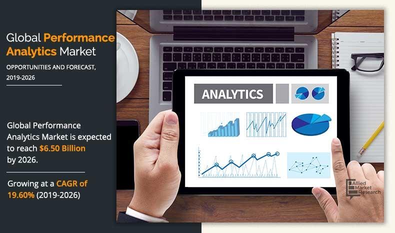 Performance Analytics Market Infographics