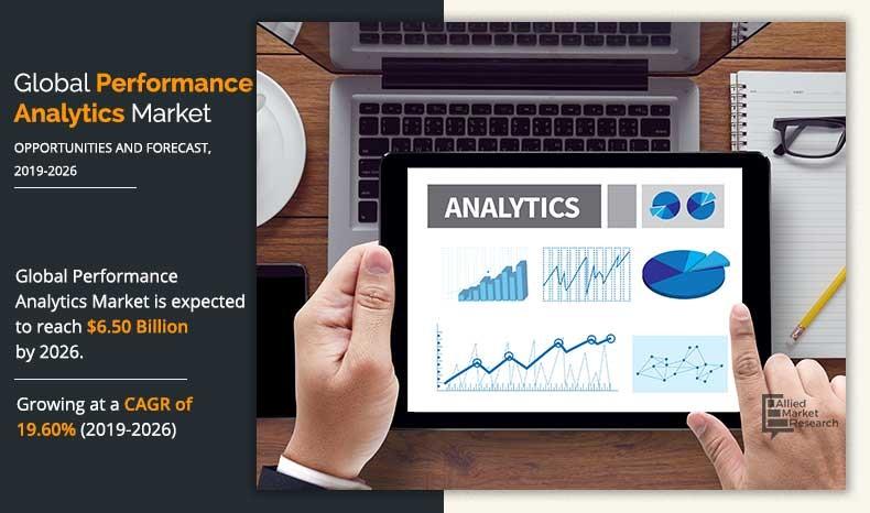 Performance Analytics Market Infographics	