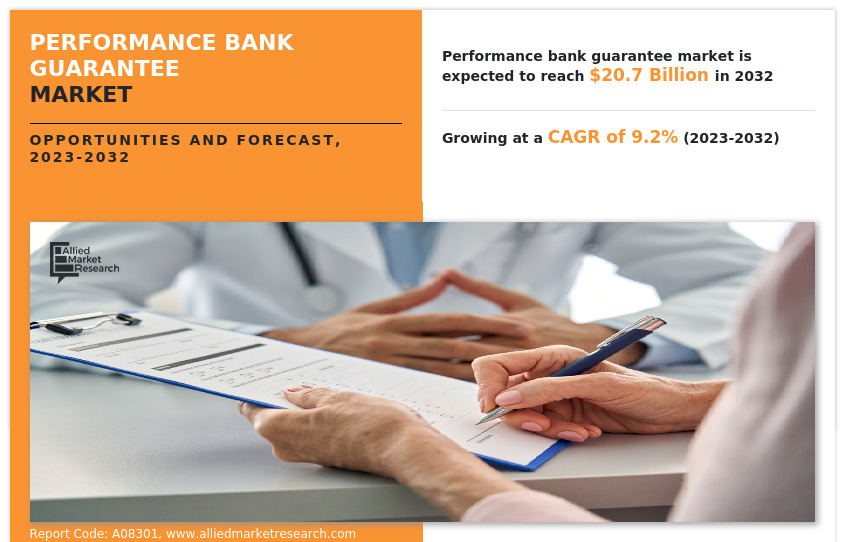 Performance Bank Guarantee Market Insights