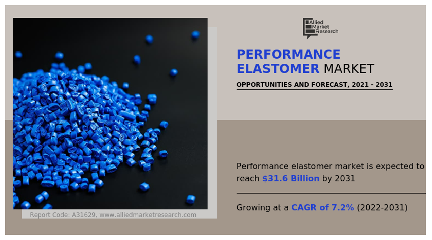 Performance Elastomer Market