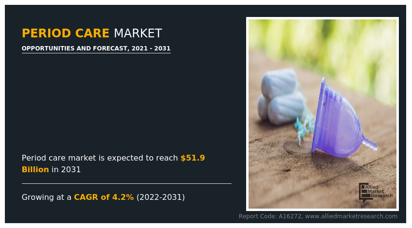 Period Care Market