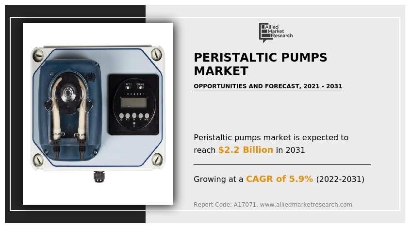Peristaltic Pumps Market