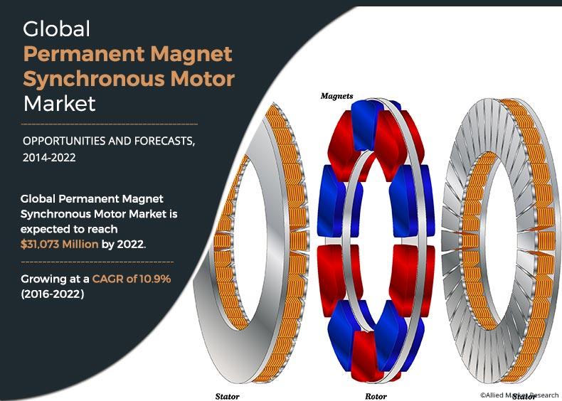 Permanent Magnet Synchronous Motor (PMSM) Market Trends
