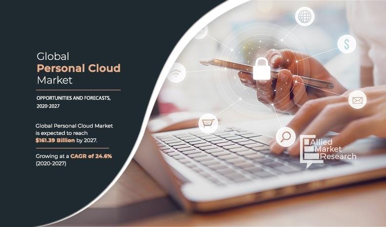 Personal Cloud Market Infographics	