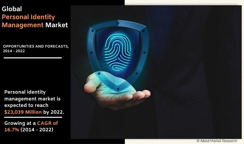 Personal Identity Management Market