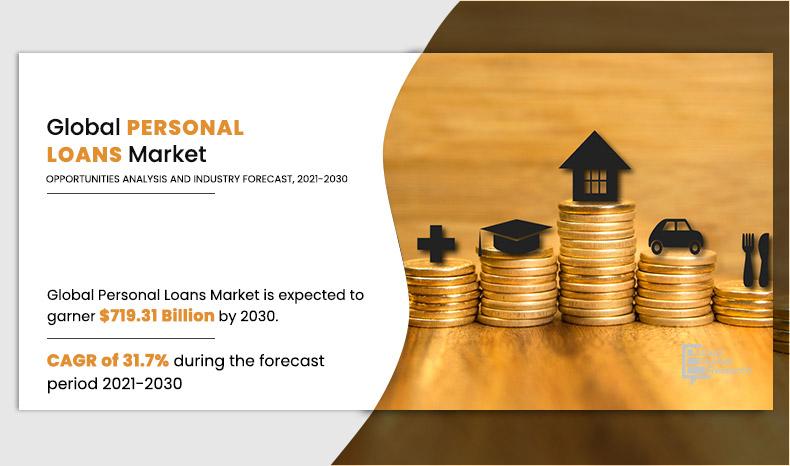 Personal Loans Market Insights 2021-2030