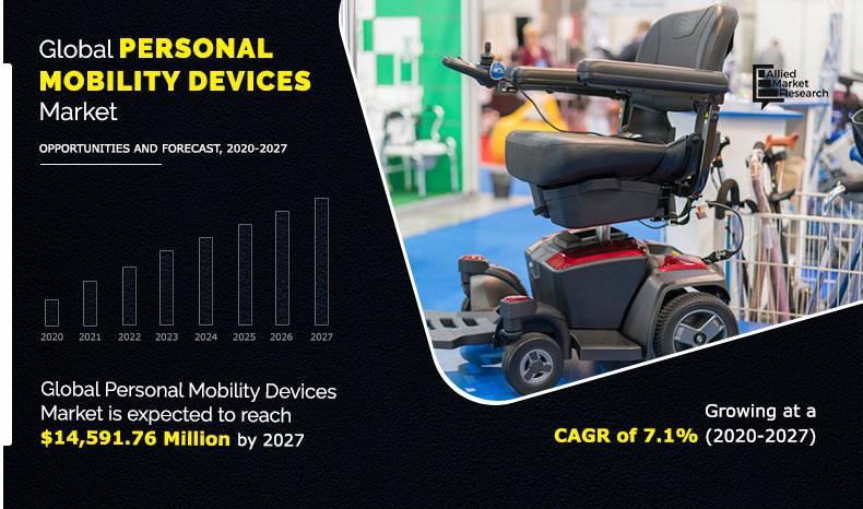 Personal-Mobility-Devices--Market 