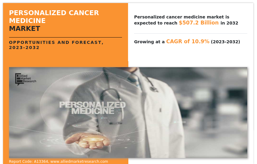 Personalized Cancer Medicine Market