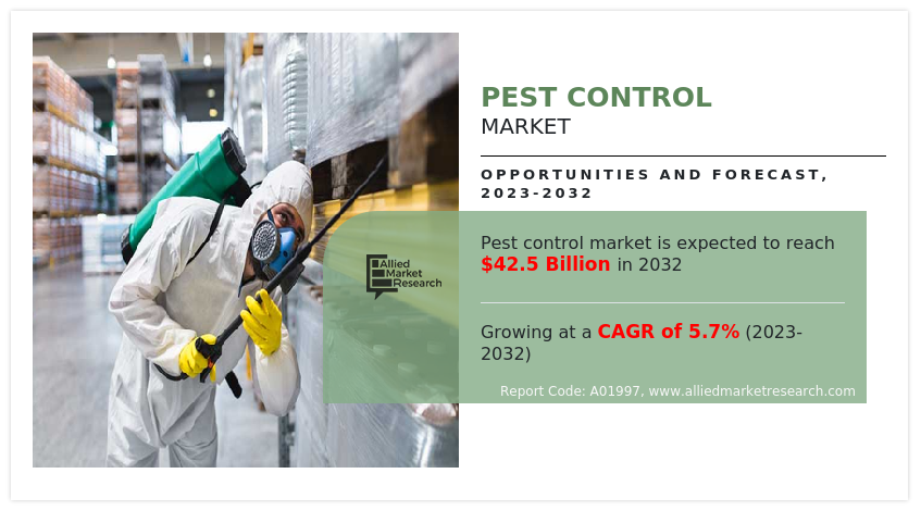 Pest Control Market