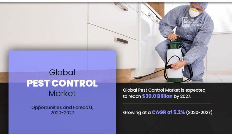 Pest-Control-Market,-2020-2027	