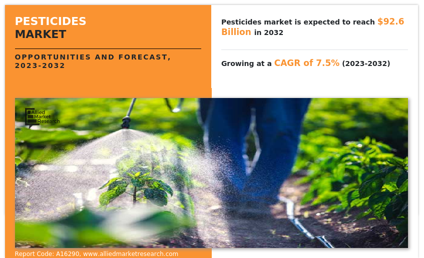 Pesticides Market