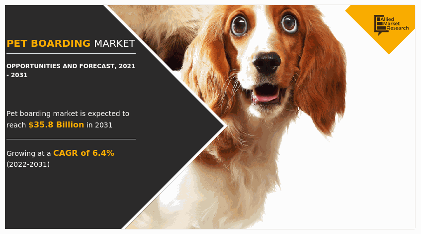 Pet Boarding Market