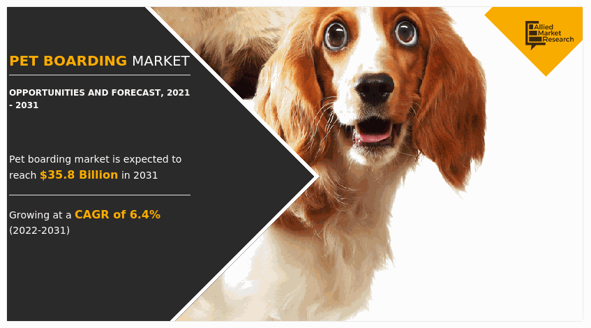 Pet Boarding Market Size, Share 2021 | Industry Growth analysis 2030