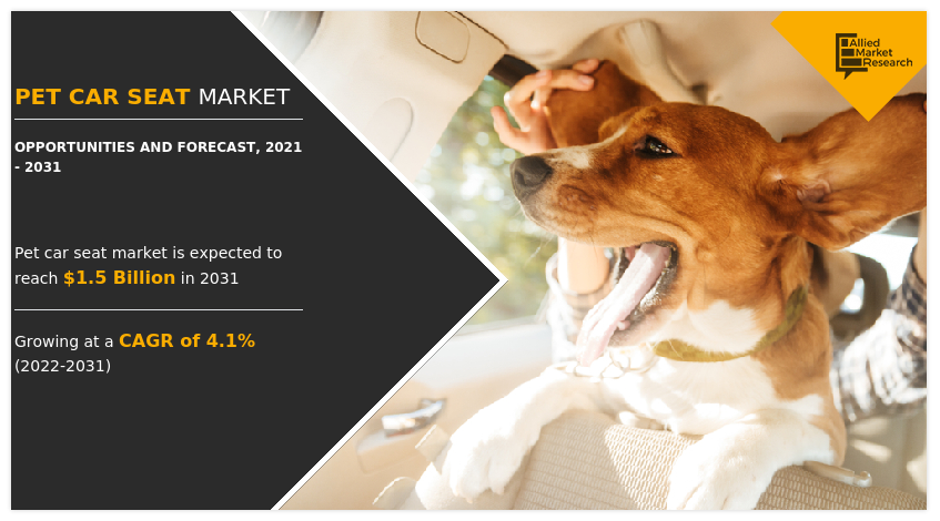 Pet Car Seat Market, Pet Car Seat Industry, Pet Car Seat Market Size, Pet Car Seat Market Share, Pet Car Seat Market Growth, Pet Car Seat Market Trends, Pet Car Seat Market Analysis, Pet Car Seat Market Forecast