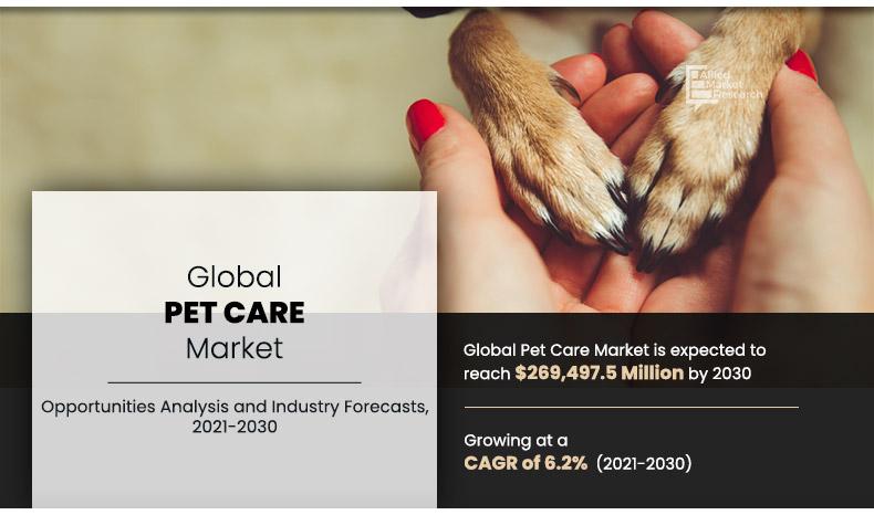 Pet-Care-Market	