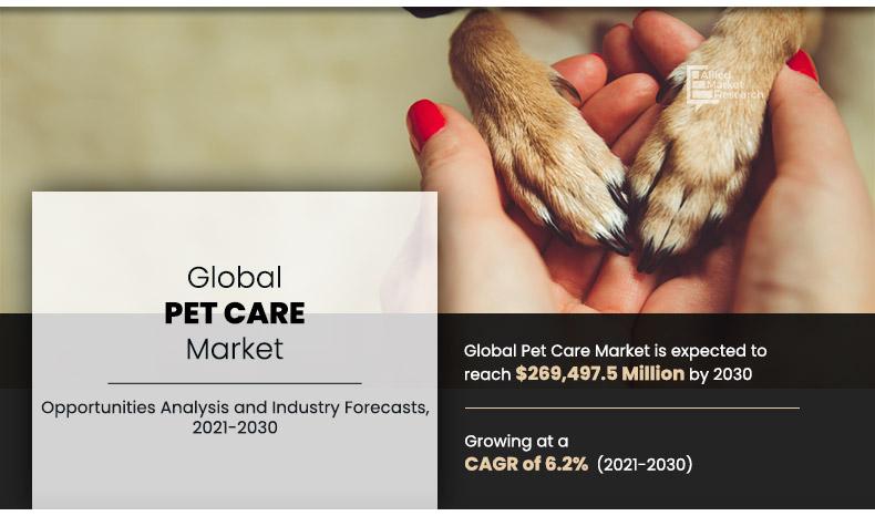 Pet-Care-Market