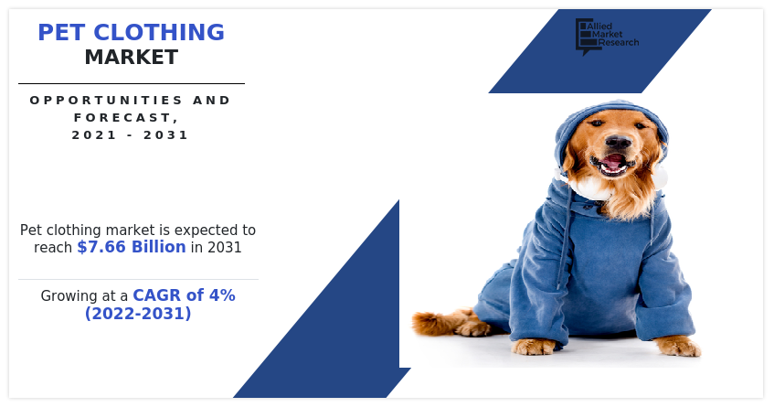 Pet Clothing Market, Pet Clothing Industry, Pet Clothing Market Size, Pet Clothing Market Share, Pet Clothing Market Trends