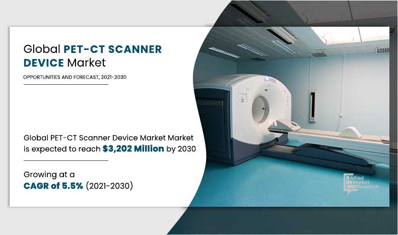 PET CT Scanner Device Market By 2021-2030
