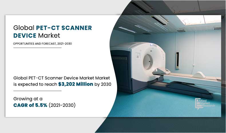 PET-CT-Scanner-Device-Market-Market,-2021-2030	