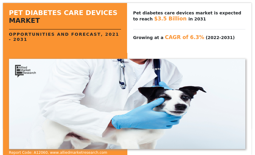 Pet Diabetes Care Devices Market