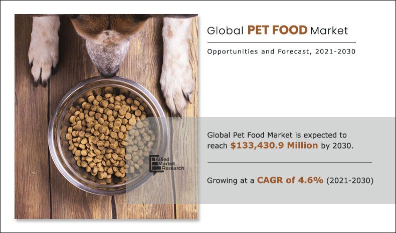 pet-food-Market-2021-2030	