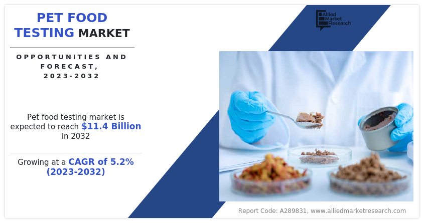 Pet Food Testing Market