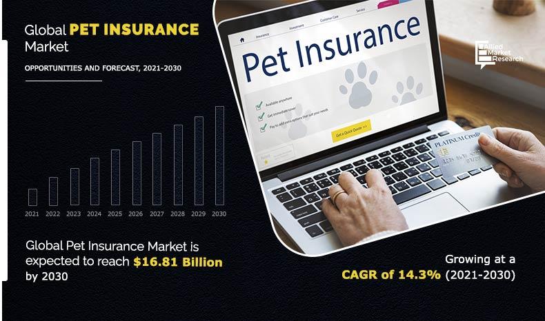 Pet-Insurance-Market-2021-2030-1	