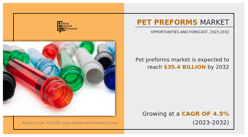 PET Preforms Market