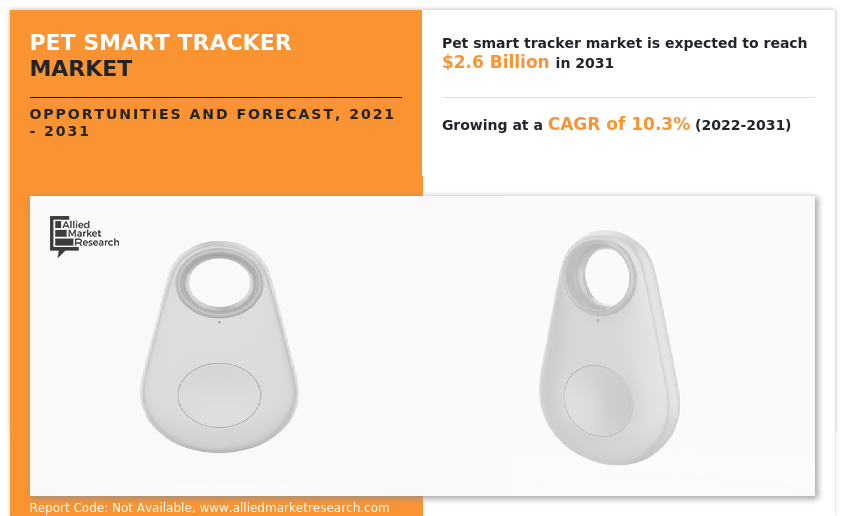 Pet smart tracker Market