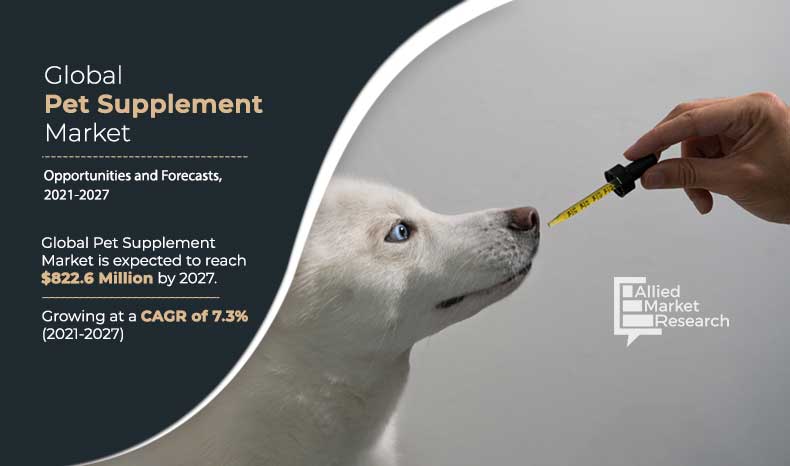 Pet-Supplement-Market,-2021-2027	