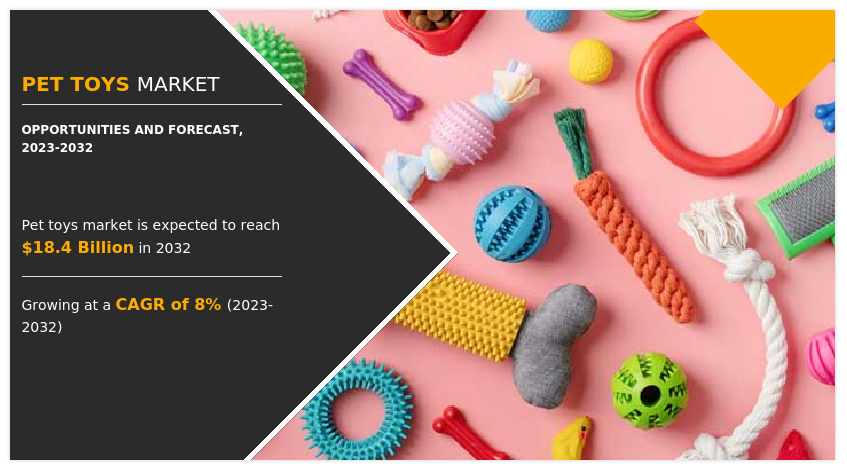 Pet Toys Market