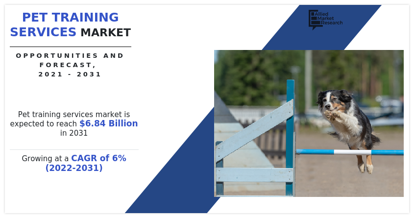 Pet Training Services Market, Pet Training Services Industry, Pet Training Services Market Size, Pet Training Services Market Share, Pet Training Services Market Trends, Pet Training Services Market Growth