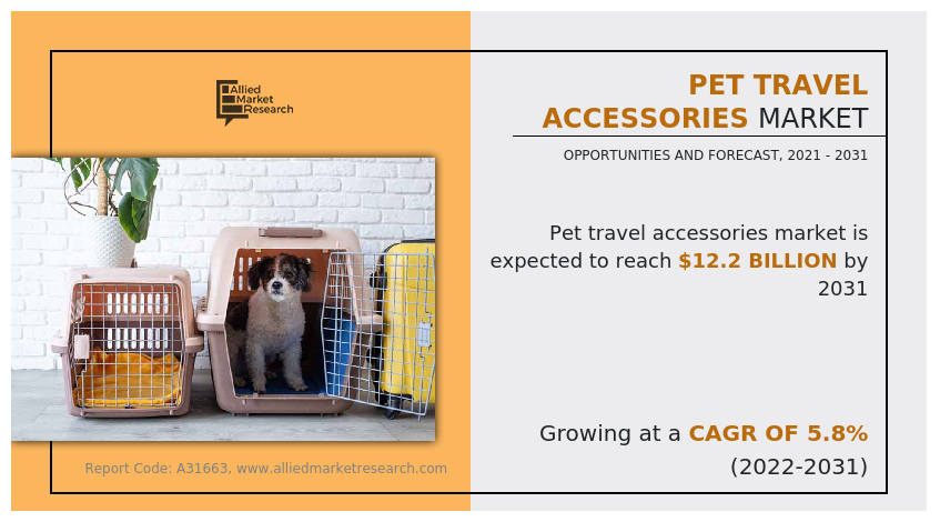 Pet Travel Accessories Market