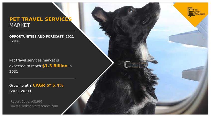 Pet Travel Services Market