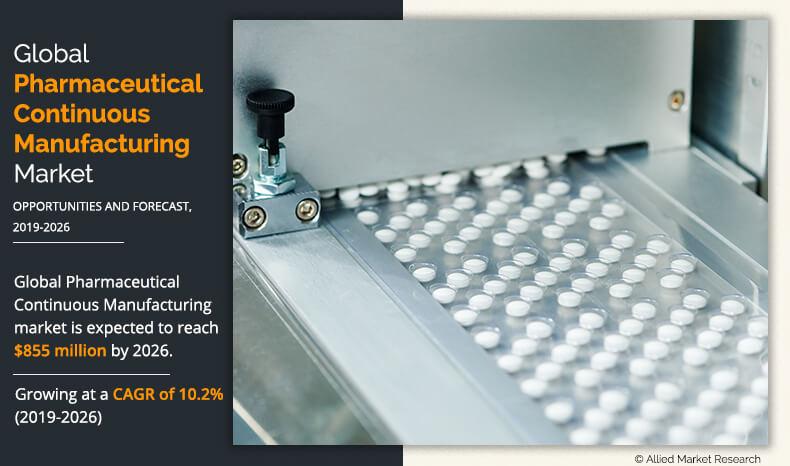 Pharmaceutical Continuous Manufacturing Market	