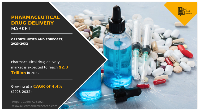 Pharmaceutical Drug Delivery Market