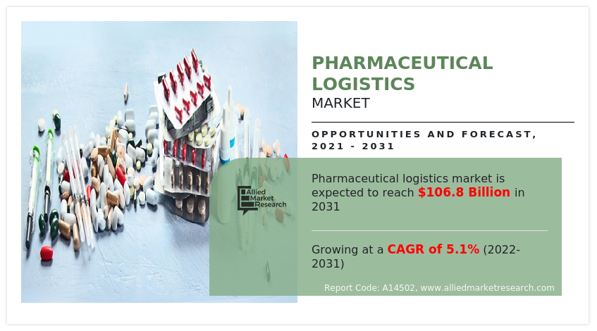 Pharmaceutical Logistics Market