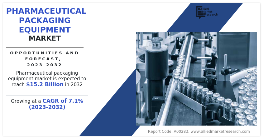 Pharmaceutical Packaging Equipment Market