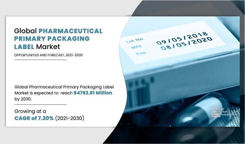Pharmaceutical-primary-packaging-label-market