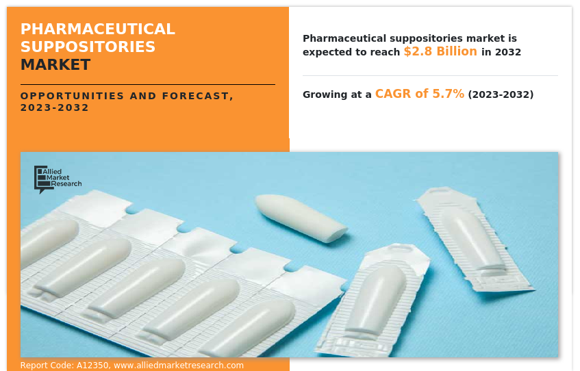 Pharmaceutical Suppositories Market